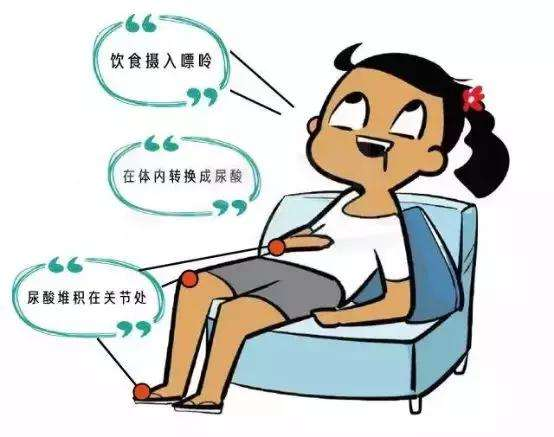 护理痛风病的措施是什么 护理痛风病的措施是什么